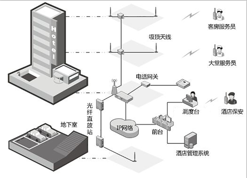 蘭州無線數(shù)字對講系統(tǒng)