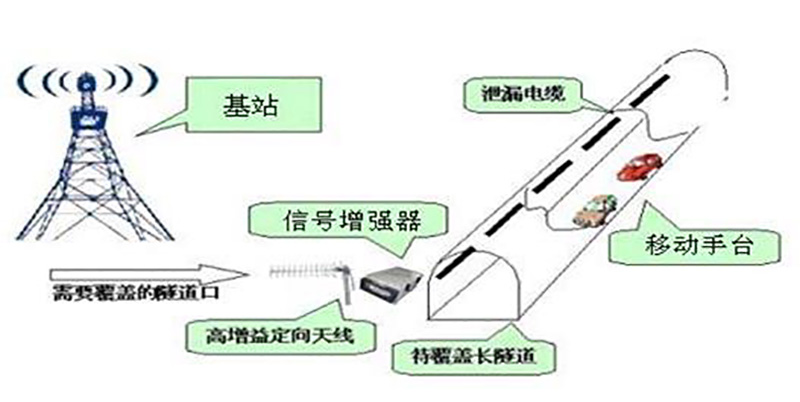 遠(yuǎn)程隧道無線對講系統(tǒng)解決方案