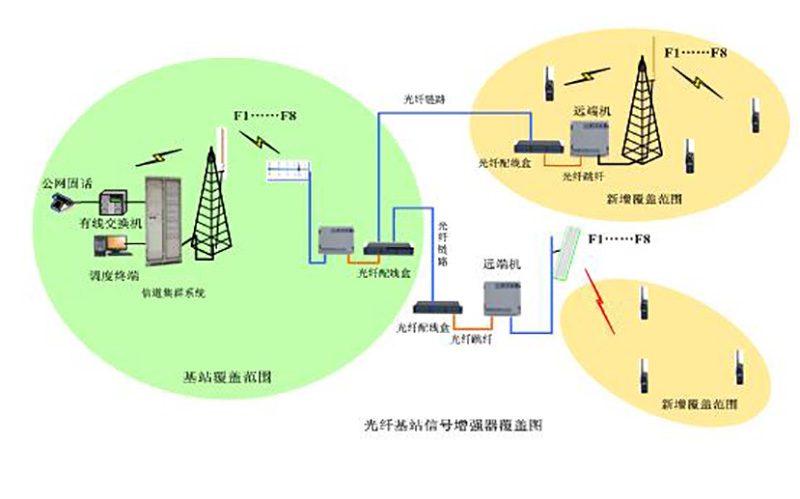 蘭州對講機(jī)公司