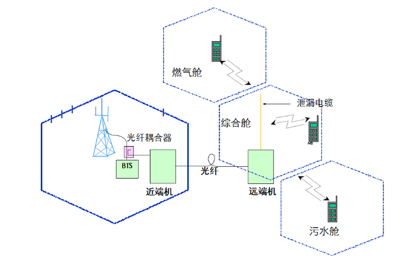 蘭州數(shù)字無線對(duì)講專賣店